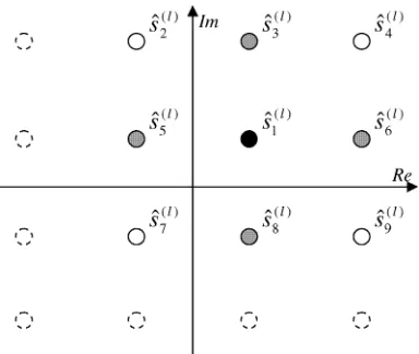 Fig. 5.Illustration of the 2-D transition probabilitydenote the 1-D constellation symbols in the context of the real and imaginarythe product of the relevant 1-D transition probabilities