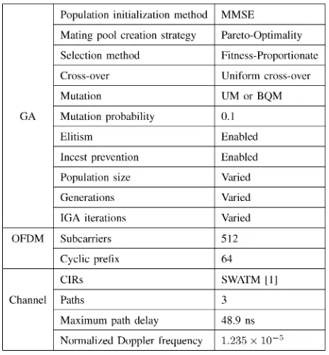 Fig. 7. Speciﬁcally, the received length-P symbol vector x of