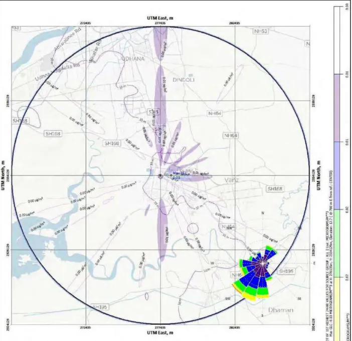 FIGURE 2 – ISOPLETHS PLOT FOR PM 2.5