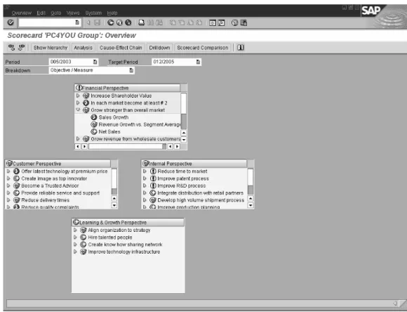 Figure 3.9  Saved View Display View for Presentation1
