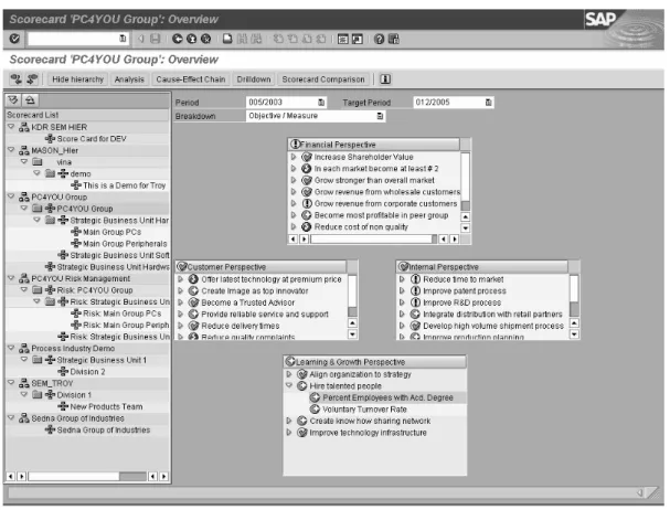 Figure 3.10  Initial Overview Window for the Scorecard