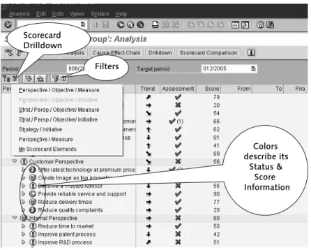 Figure 3.11  Analysis Menu in the Balanced Scorecard Menu