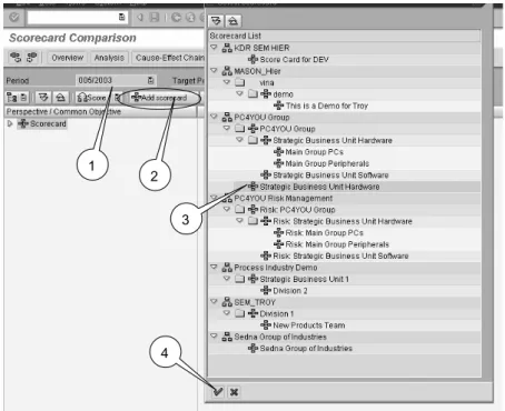 Figure 3.16  Working with the Scorecard Comparison