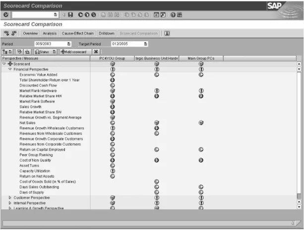 Figure 3.20  Scorecard Comparison (Final Display)