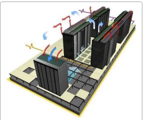 Fig. 1 A typical data center model [33]