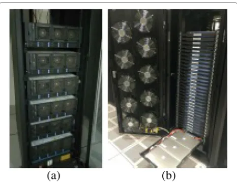 Fig. 3 An M/M/N queueing model