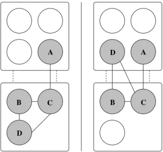 Figure 4: Scoring for LANs is done with a “LAN node,” which LAN members have links to