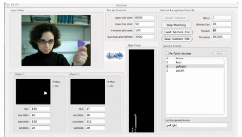 Figure 3: iGesture screenshot.  The screen on the topleft displays the visual input field, the two windows belowdisplay the left and right input channels