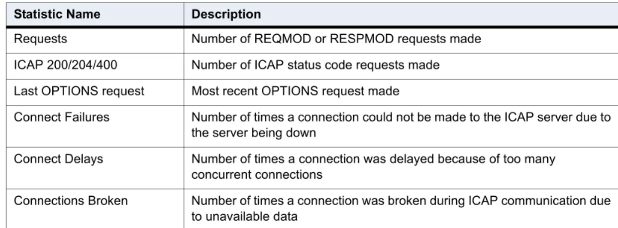 Table 2: Statistics description