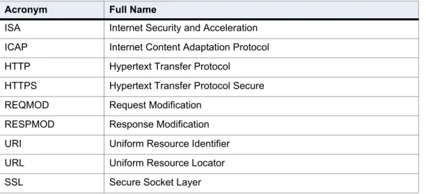 Table 1: Table of Acronyms