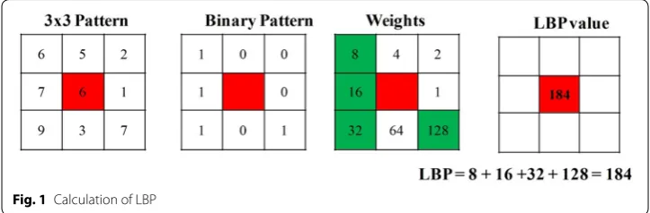 Fig. 1 Calculation of LBP