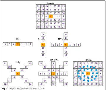 Fig. 3 The LQEP calculation for a given 7 × 7 pattern using HVDA7 geometric structure