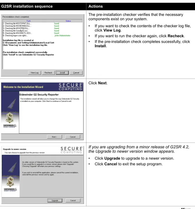 Table 1: G2SR installation sequence