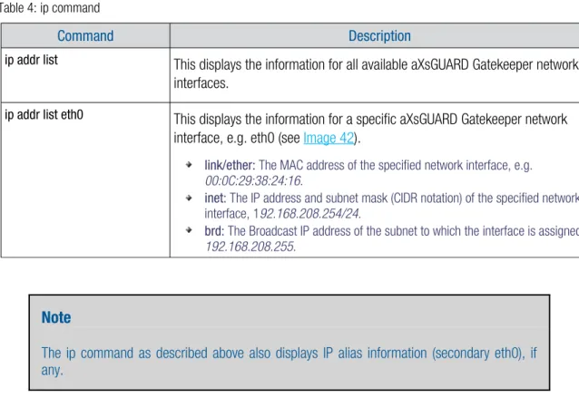 Table 4: ip command