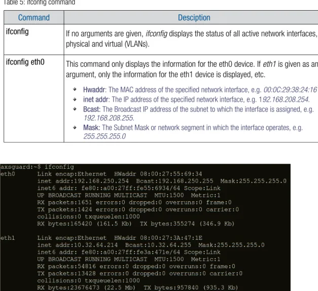 Table 5: ifconfig command