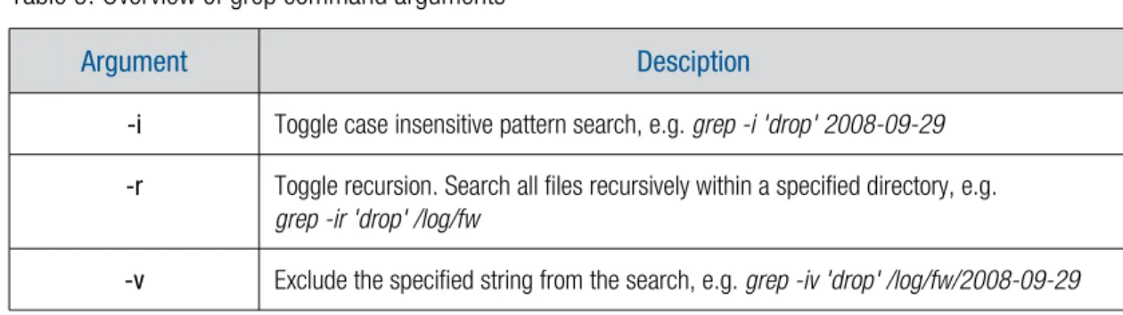Table 9: Overview of grep command arguments