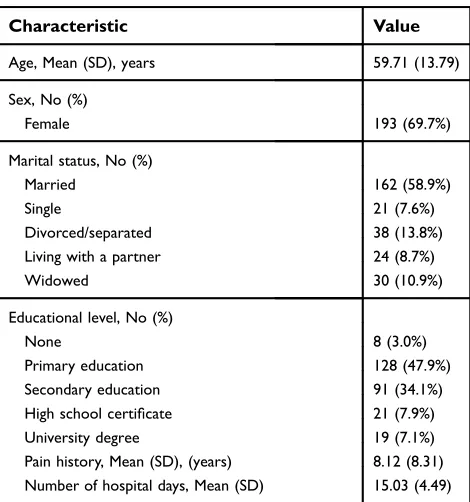 Table 1 Sample characteristics (n=279)