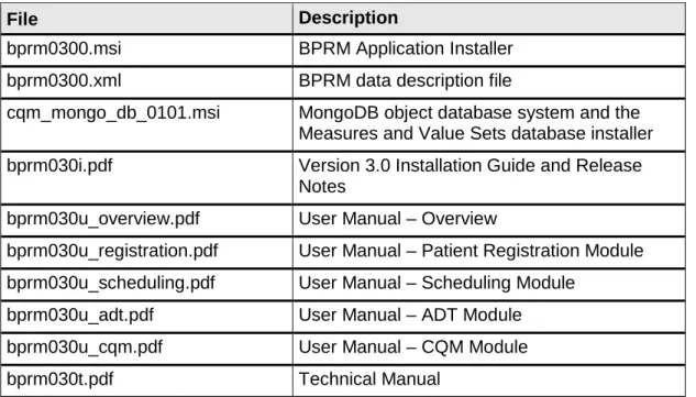 Table 10-1: Documentation Resources 