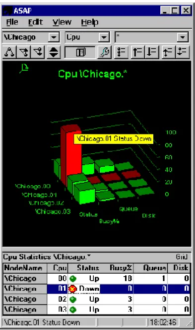 Figure 2. ASAP window displaying detailed information about objects in the form of 3-D graphs  with hot-spot drill down