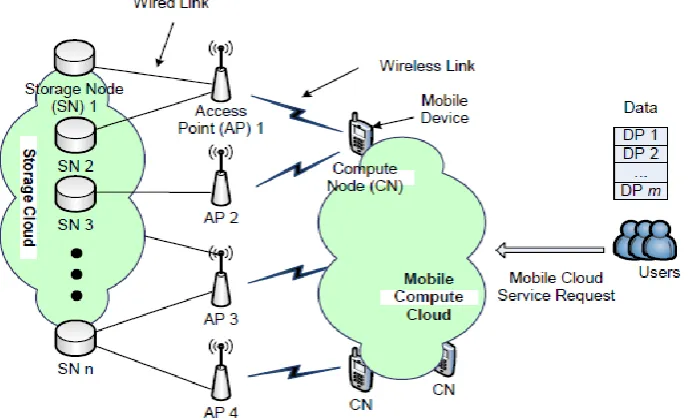 Fig. 1 Proposed MCC System and Network Architecture. 