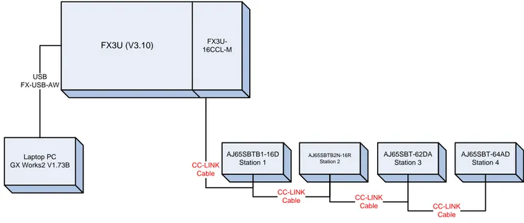 Figure 2.1  Architecture of Test System