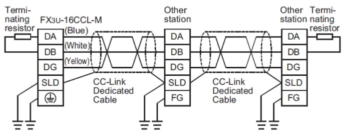 Figure 3.1 CC-LINK Wiring Diagram 