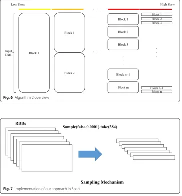 Fig. 6 Algorithm 2 overview