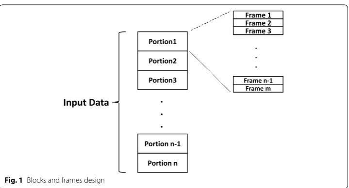 Fig. 1 Blocks and frames design