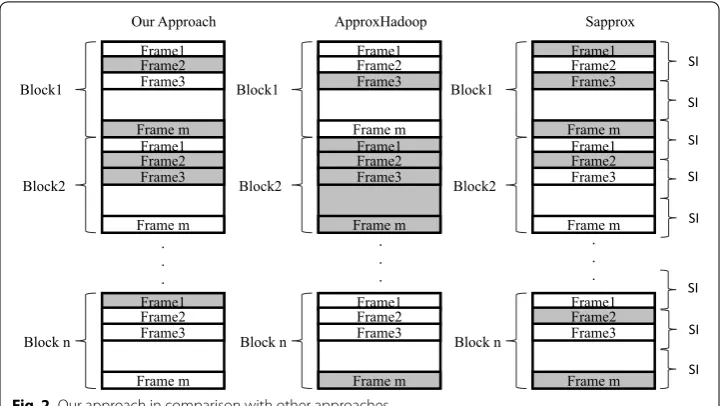 Fig. 2 Our approach in comparison with other approaches