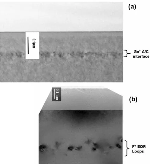 Fig. 6.Cross section TEM micrographs for samples (a) without andThe magniﬁcation bar is 0.1(b) with a 5 � 10cm150-keV ﬂuorine implant after the SPE anneal