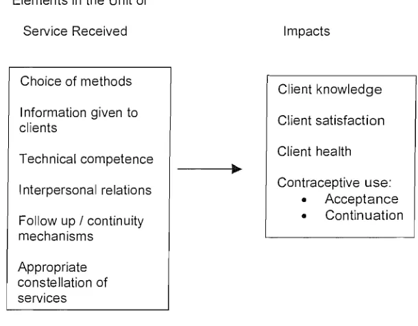 Figure 1; Bruce's Quality of Care Framework [11] 