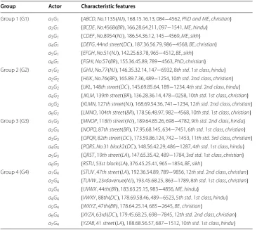 Table 4 Actors along  with their common characteristic features, weights, and  relations used in the ASN