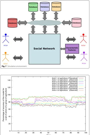 Fig. 7 Simulation environment.