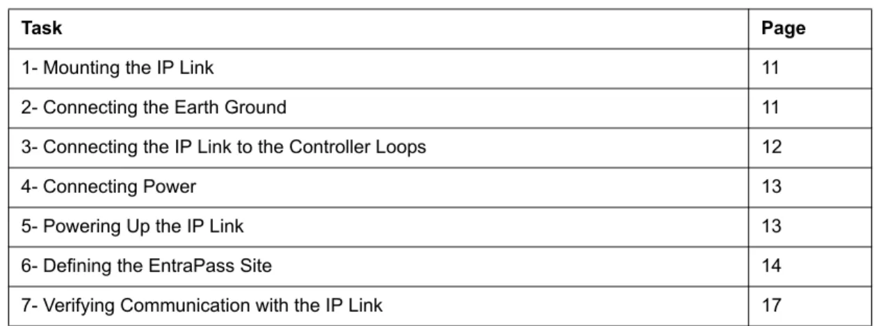 Table 7 lists the tasks for the configuration of the IP Link in a LAN