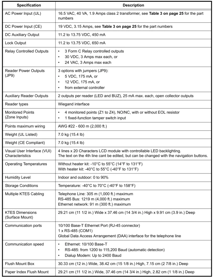 Table 1: Technical Specifications