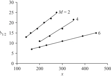 Figure 4. Iso-surface of the second invariant showing the Mack mode structures; M = 6,t = 562, Π = −0.0008.