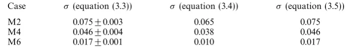 Table 3. ± Comparison of diﬀerent methods of computing the non-dimensional spotpropagation parameter σ.
