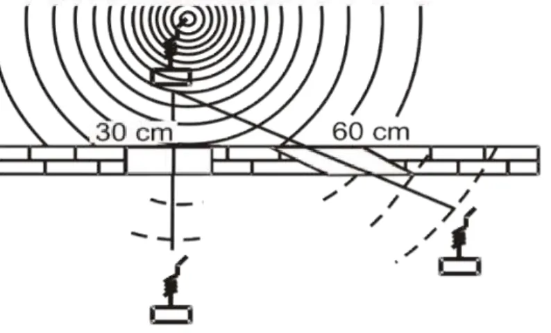 Figure 2.4: Effective wall thickness 