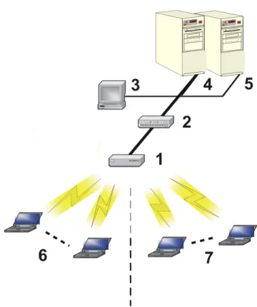 Figure 4-16  Components of a typical VLAN