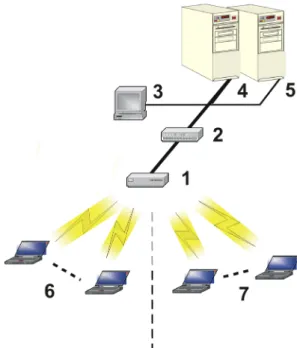 Figure 4-25  Components of a typical VLAN VLAN Workgroups and Traffic Management