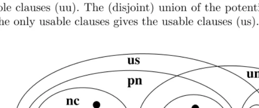 Figure 1 relates the concepts introduced above. Consider a formula with 9clauses (represented with bullets)