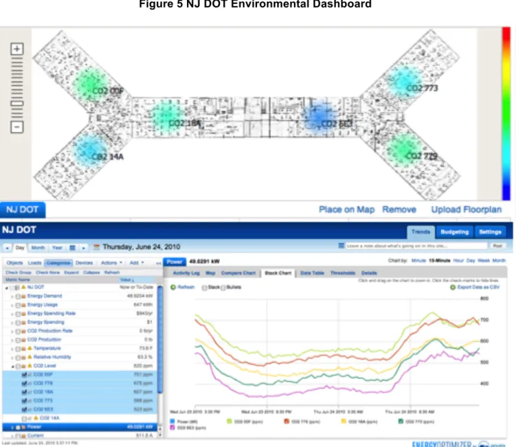 Figure 5 NJ DOT Environmental Dashboard 