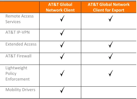 Figure 2: AT&amp;T Global Network Client Installation Packages 