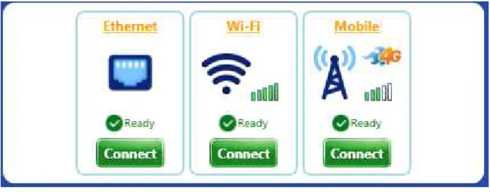 Figure 5: Connection Sequence 