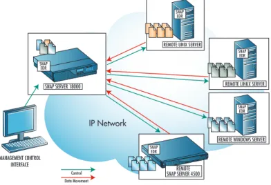 Figure 1: Snap EDR Architecture