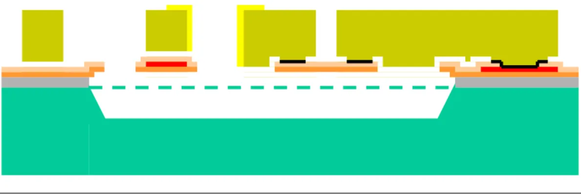 Figure 1.1 is a cross section of a microrelay fabricated with the MetalMUMPs process. This process has the  following general features: 