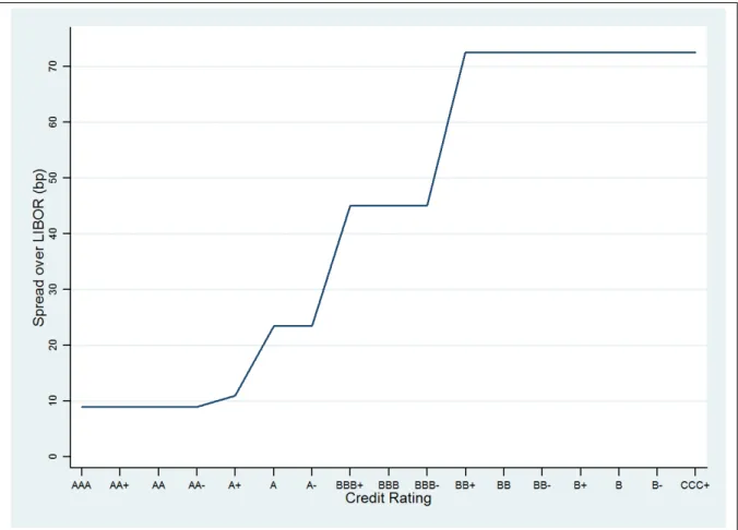 Figure 2: Rating-Based PSD