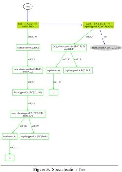 Figure 2. Overall Architecture