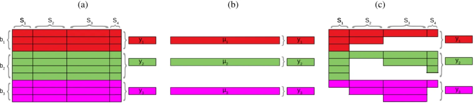 Fig. 2: Distribution regression approaches exemplified. The general DR problem setting is illustrated in (a), cf