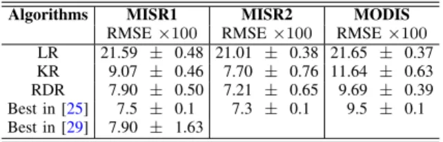 TABLE II: Cross-Validation Results on the Three Remote Sensing Data Sets (See Text for Details) for AOD Prediction.